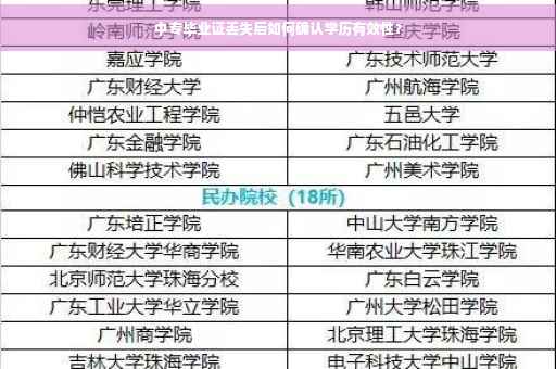 中专毕业证丢失后如何确认学历有效性？