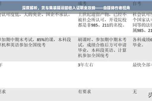 深度解析，货车集装箱运输收入证明全攻略——自媒体作者视角