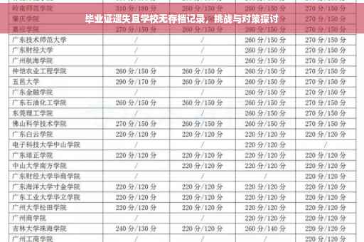 毕业证遗失且学校无存档记录，挑战与对策探讨