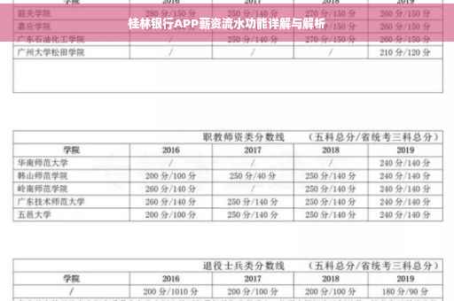 桂林银行APP薪资流水功能详解与解析