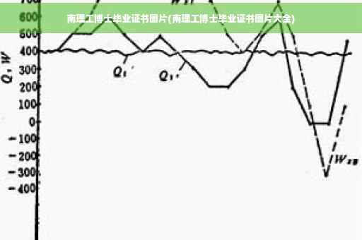 南理工博士毕业证书图片(南理工博士毕业证书图片大全)