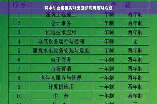 高中毕业证丢失对出国影响及应对方案