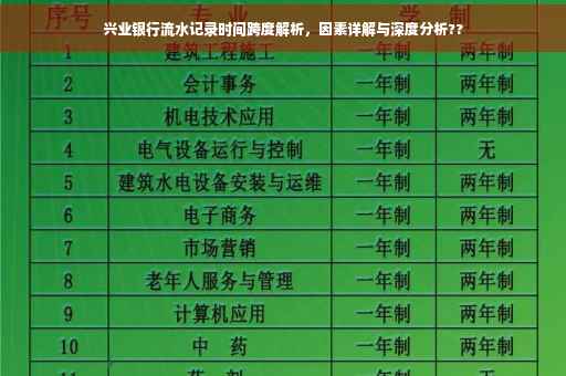 兴业银行流水记录时间跨度解析，因素详解与深度分析??