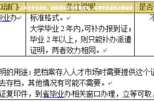 三本毕业证遗失，找回遗失证书全面指南，重建学业成就之路启动！
