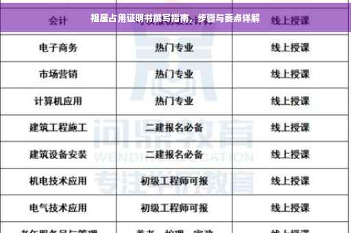 祖屋占用证明书撰写指南，步骤与要点详解