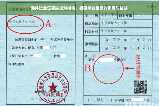 海外毕业证丢失应对指南，找回学业荣誉的步骤与策略