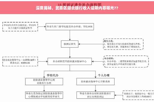 深度揭秘，武昌区湖北银行收入证明内幕曝光??