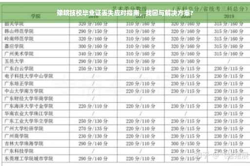 豫皖技校毕业证丢失应对指南，找回与解决方案?