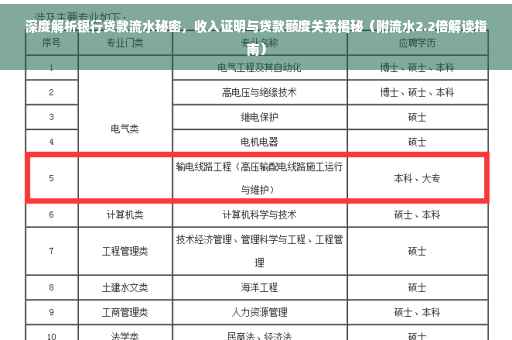 深度解析银行贷款流水秘密，收入证明与贷款额度关系揭秘（附流水2.2倍解读指南）