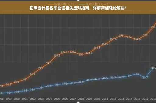 初级会计报名毕业证丢失应对指南，详解帮你轻松解决！