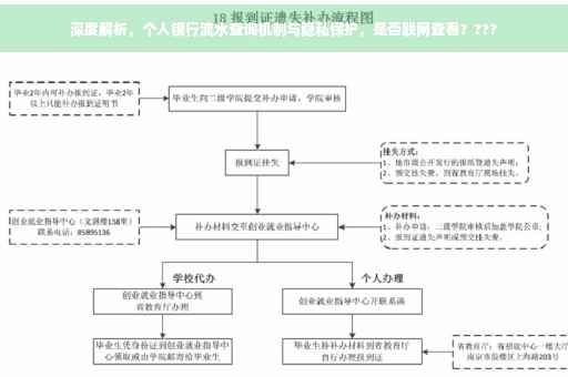 深度解析，个人银行流水查询机制与隐私保护，是否联网查看？???