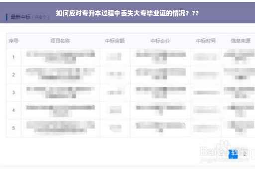 如何应对专升本过程中丢失大专毕业证的情况？??