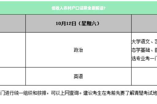 低收入农村户口证明全面解读?