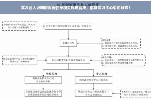 实习收入证明的重要性及相关规定解析，解答实习生心中的疑惑！