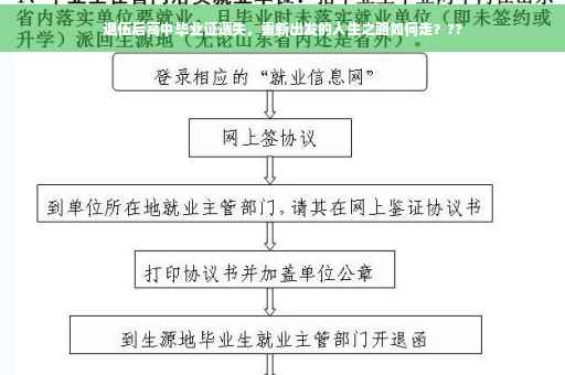 退伍后高中毕业证遗失，重新出发的人生之路如何走？??