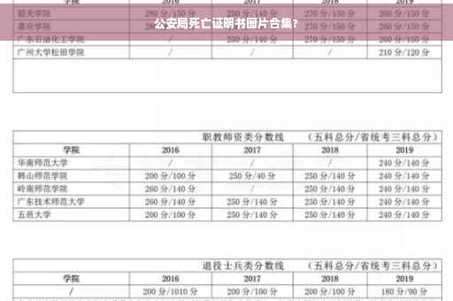 公安局死亡证明书图片合集?