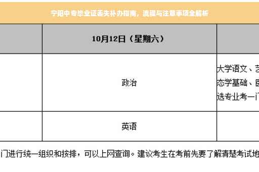 宁阳中专毕业证丢失补办指南，流程与注意事项全解析
