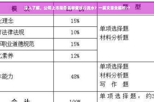 深入了解，公司上市是否需审查银行流水？一篇文章全解析??