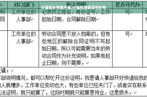 计算机补考难不难,计算机等级证书补考
