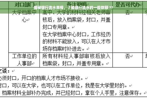 揭秘银行流水真相，了解银行流水的一般数额 ??