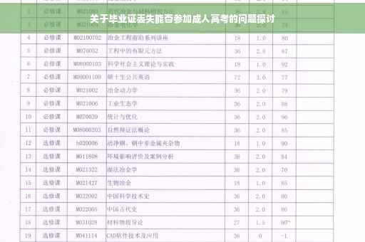 关于毕业证丢失能否参加成人高考的问题探讨