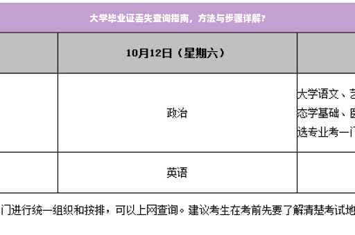 大学毕业证丢失查询指南，方法与步骤详解?