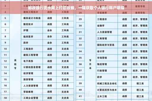 邮政银行流水网上打印攻略，一键获取个人银行账户明细