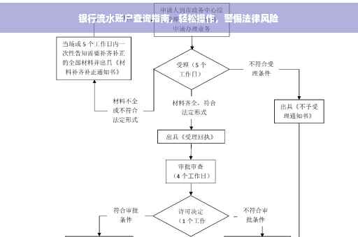 银行流水账户查询指南，轻松操作，警惕法律风险