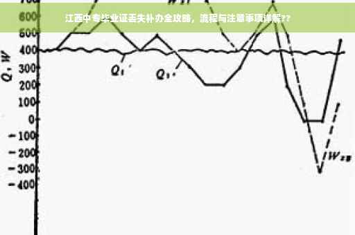 江西中专毕业证丢失补办全攻略，流程与注意事项详解??