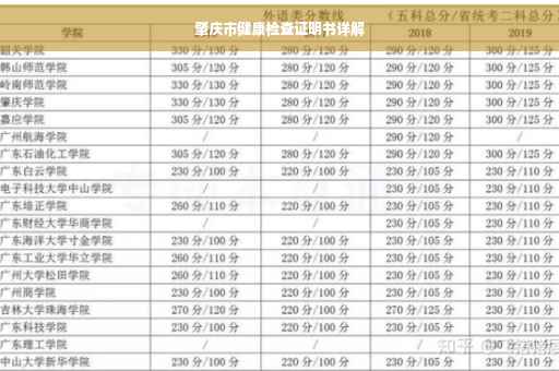 肇庆市健康检查证明书详解