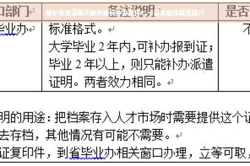 初中毕业证照片缺失如何补办原件？一篇文章详解流程??