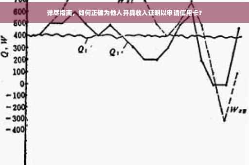 详尽指南，如何正确为他人开具收入证明以申请信用卡？