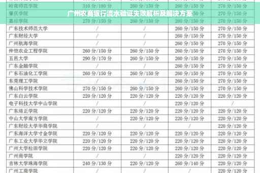 广州农商银行流水验证失败解析及解决方案