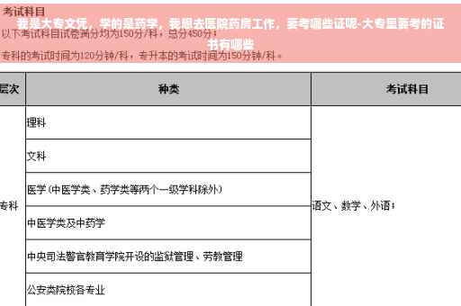 我是大专文凭，学的是药学，我想去医院药房工作，要考哪些证呢-大专里要考的证书有哪些