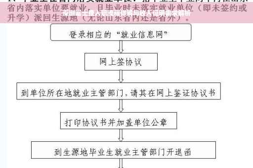 深圳富士康入职流程详解与收入证明需求解析