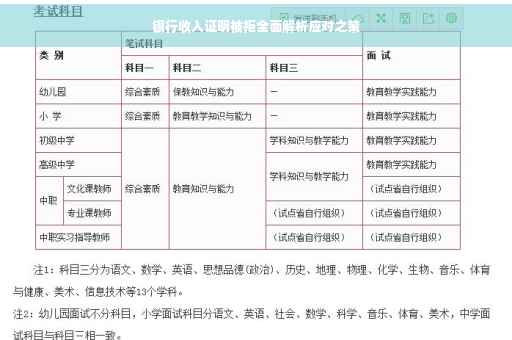 银行收入证明被拒全面解析应对之策