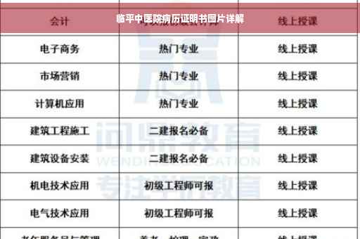 临平中医院病历证明书图片详解