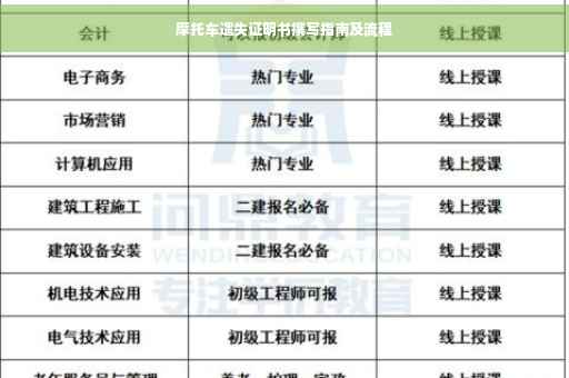 摩托车遗失证明书撰写指南及流程