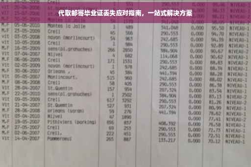 代取邮寄毕业证丢失应对指南，一站式解决方案