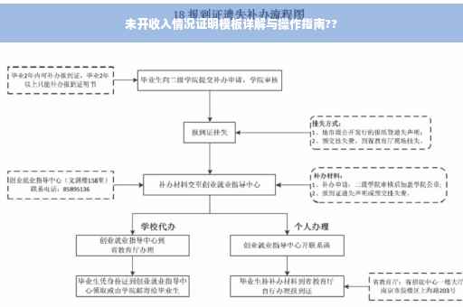 未开收入情况证明模板详解与操作指南??