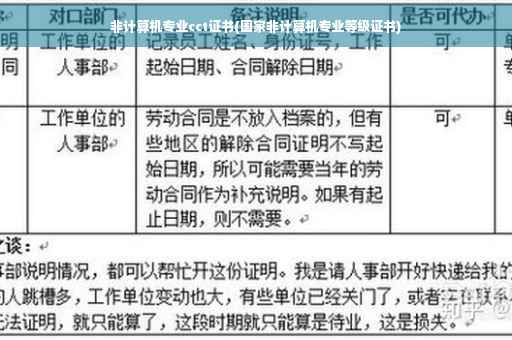 非计算机专业cct证书(国家非计算机专业等级证书)
