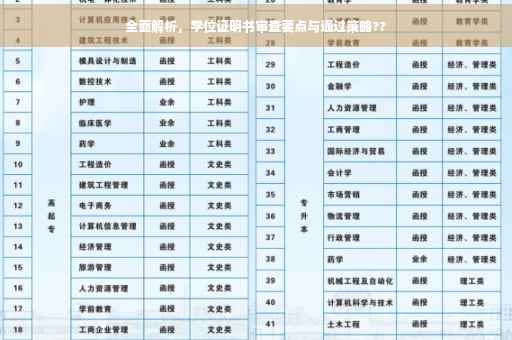 全面解析，学位证明书审查要点与通过策略??