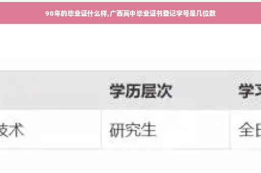 90年的毕业证什么样,广西高中毕业证书登记字号是几位数