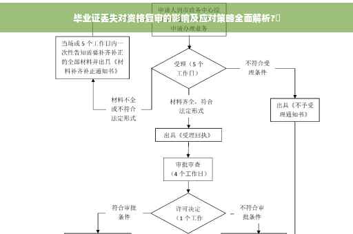 毕业证丢失对资格复审的影响及应对策略全面解析?✨