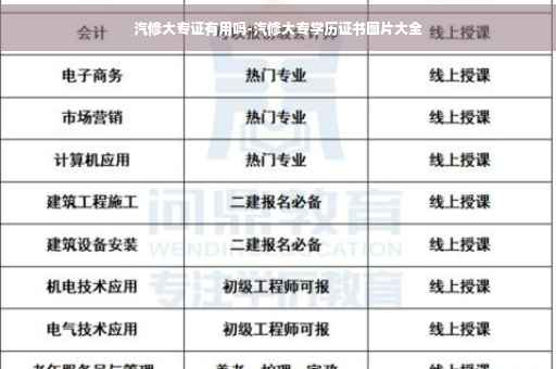 汽修大专证有用吗-汽修大专学历证书图片大全