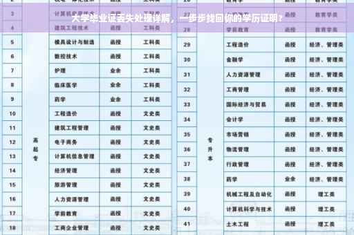 大学毕业证丢失处理详解，一步步找回你的学历证明?
