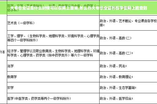 大专毕业证是什么时候可以在网上查询,怎么办大专毕业证书在学信网上能查到