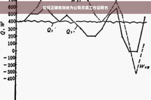 如何正确有效地为公司开具工作证明书