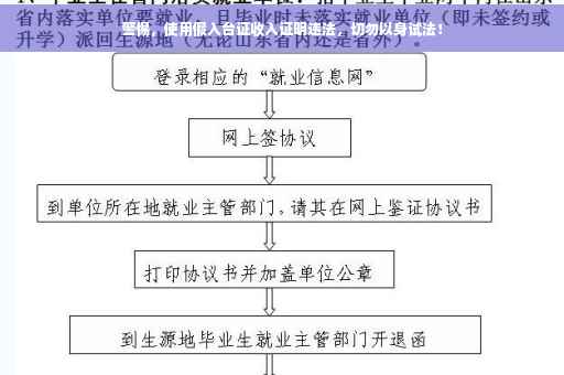 警惕，使用假入台证收入证明违法，切勿以身试法！