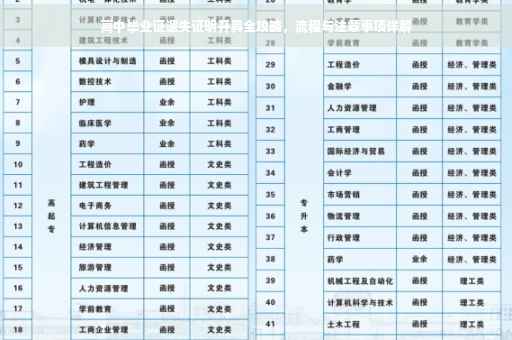高中毕业证遗失证明开具全攻略，流程与注意事项详解